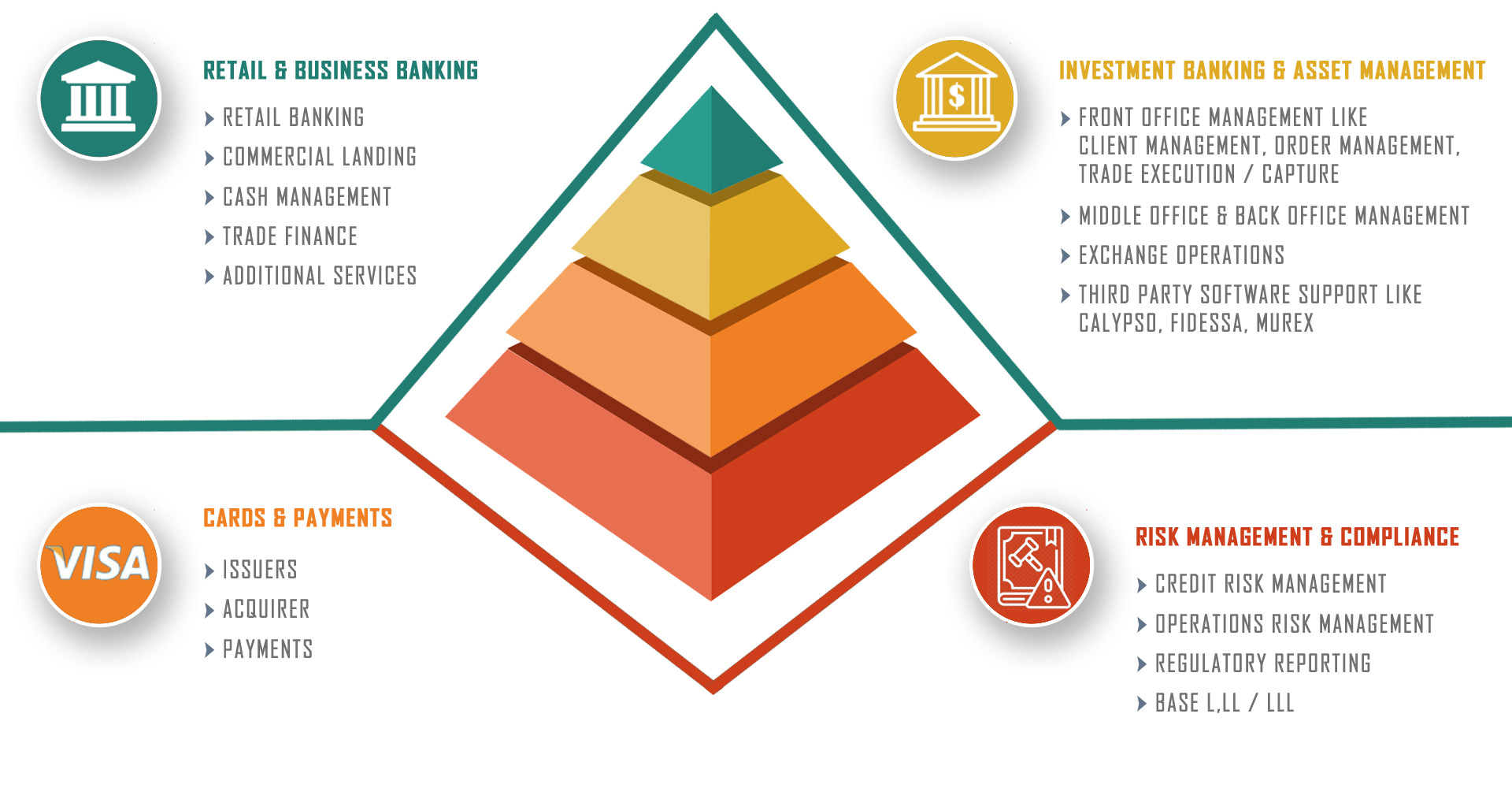 Roothoot's Banking and finance service testing
